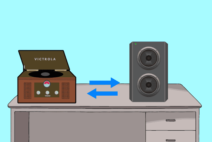 troubleshoot the wired/wireless signal